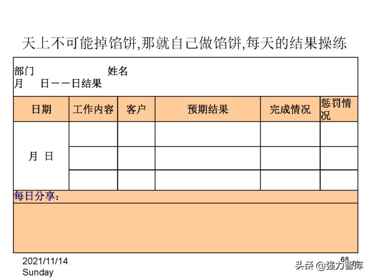 有效执行力培训课件（100页PPT）