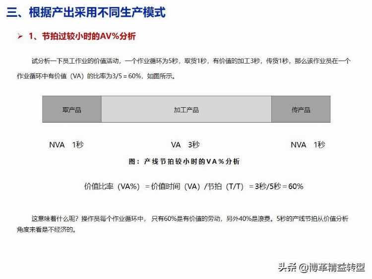 【干货】精益生产培训教材，PPT资料，免费领取！