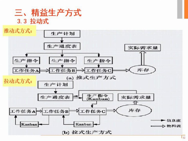 89页精益生产培训纯干货PPT