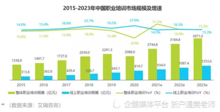 人力资源管理六大板块之培训与开发——职业培训师,新职业新技能