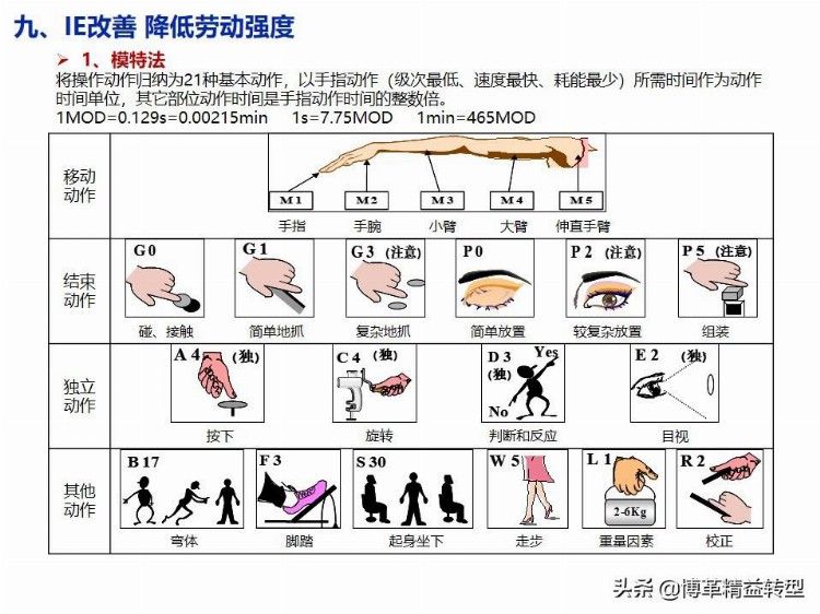 【干货】精益生产培训教材，PPT资料，免费领取！