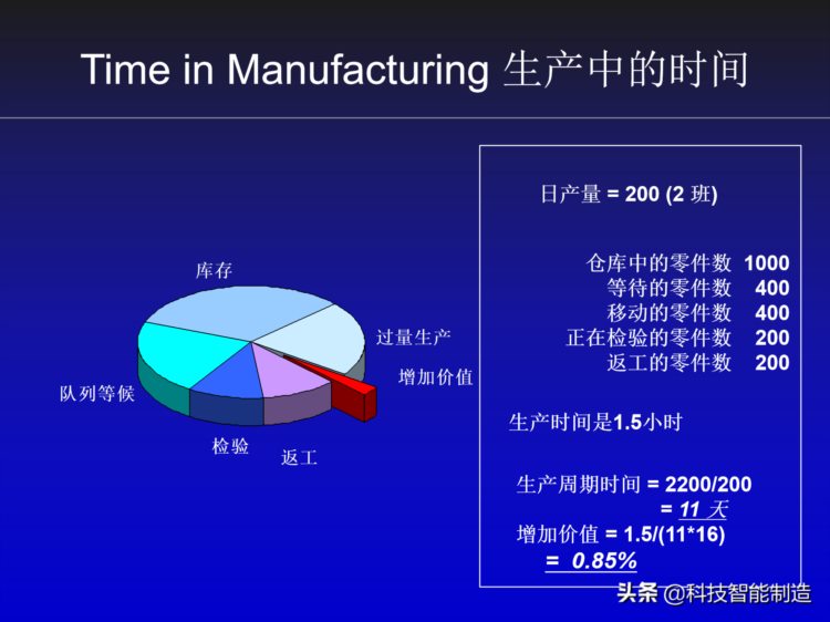 丰田精益生产内部培训资料，对生产制造企业非常有帮助