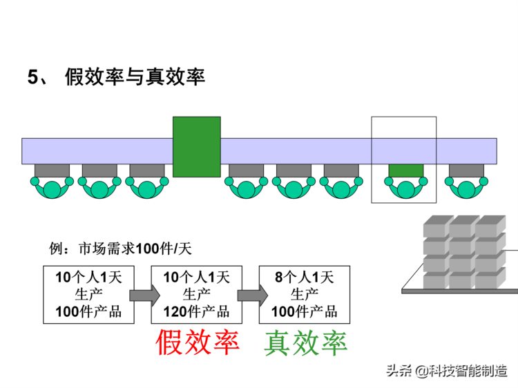 价值30万的精益生产内部培训资料，你了解什么是精益生产吗？