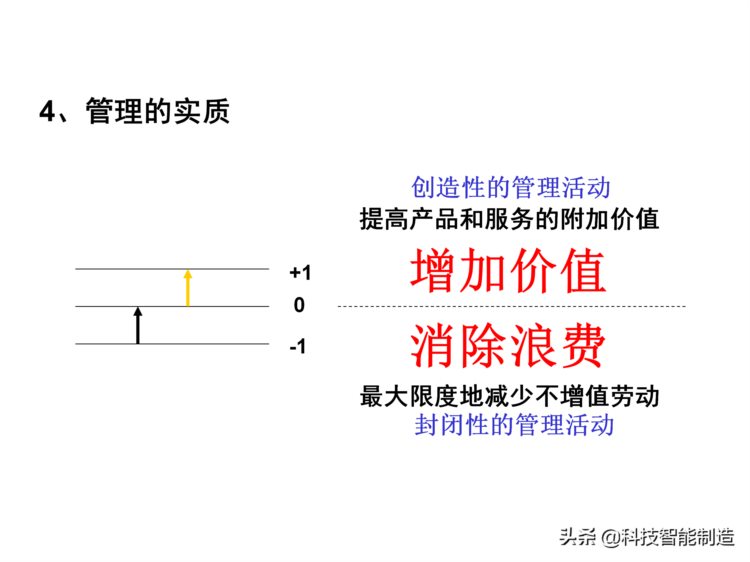 价值30万的精益生产内部培训资料，你了解什么是精益生产吗？