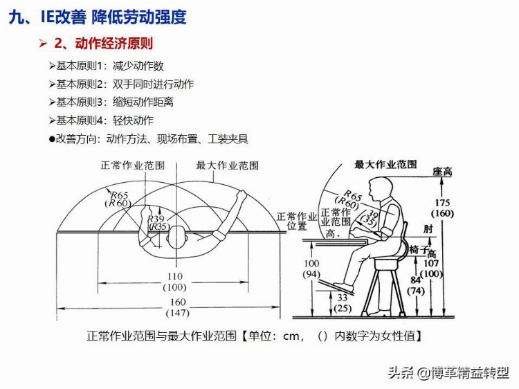 【干货】精益生产培训教材，PPT资料，免费领取！