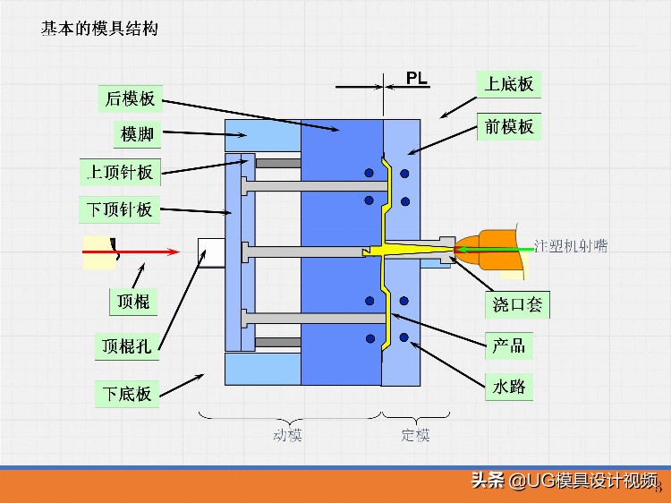 汽车内饰设计 模具设计培训 大公司内部培训素材