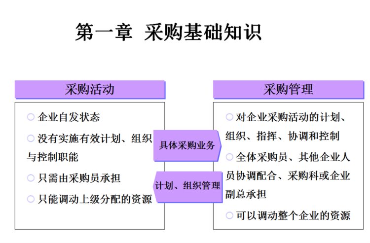 采购经理如何快速实现自我价值提升？334页采购师技能培训，收藏