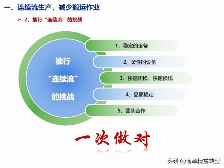 【干货】精益生产培训教材，PPT资料，免费领取！