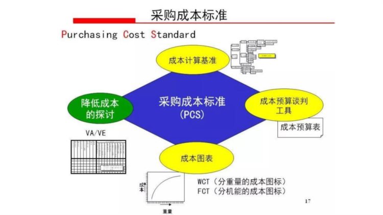 10年采购经理直言：降本与谈判推进培训对采购的重要性！学到了！