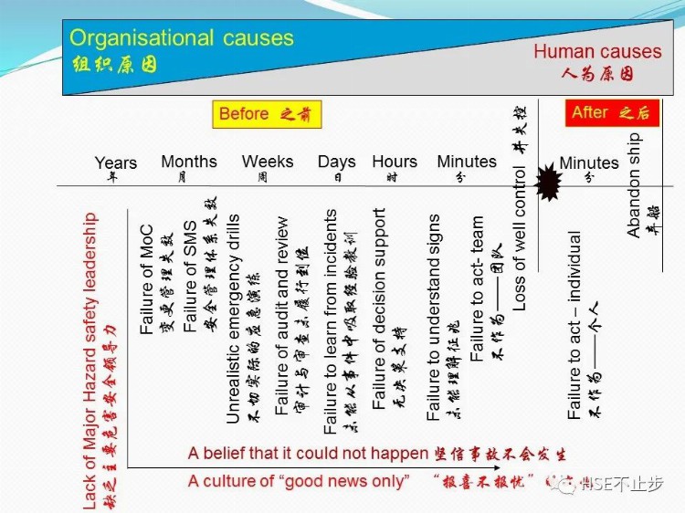 安全领导力与执行力培训