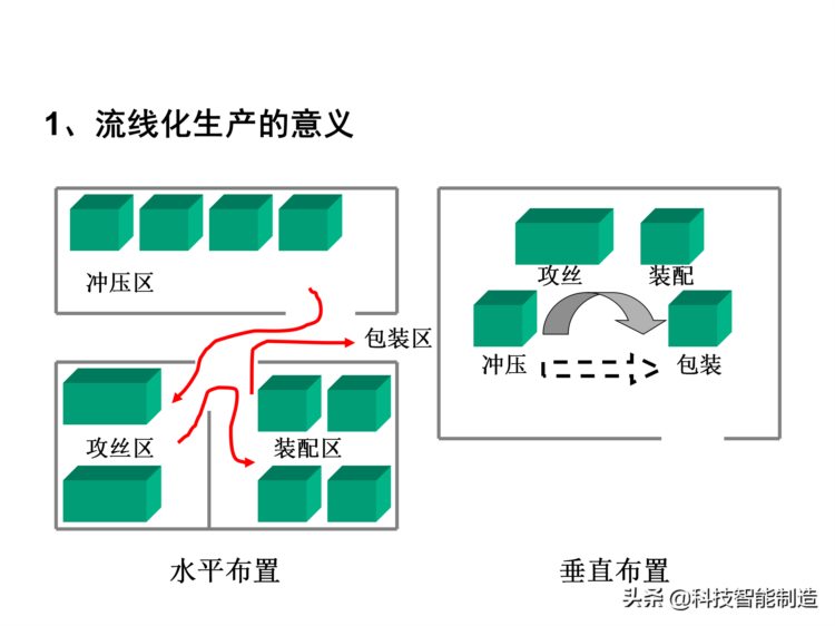 价值30万的精益生产内部培训资料，你了解什么是精益生产吗？