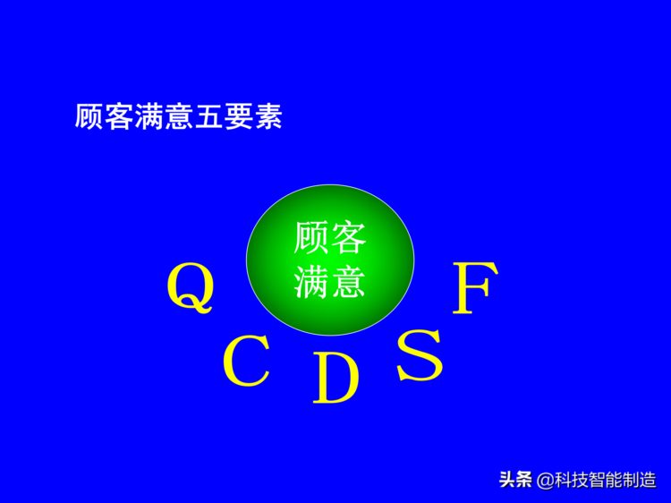 价值30万的精益生产内部培训资料，你了解什么是精益生产吗？