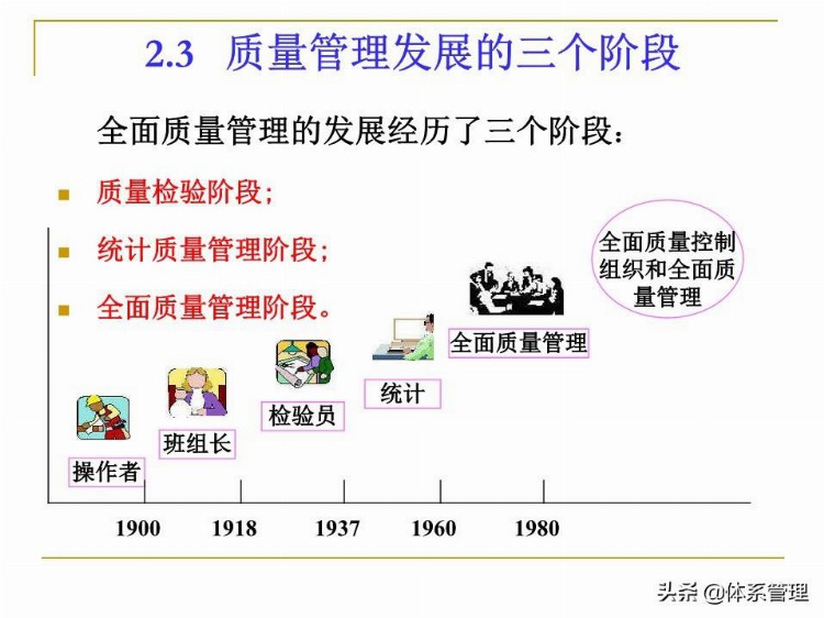 全面质量管理基础知识培训课件