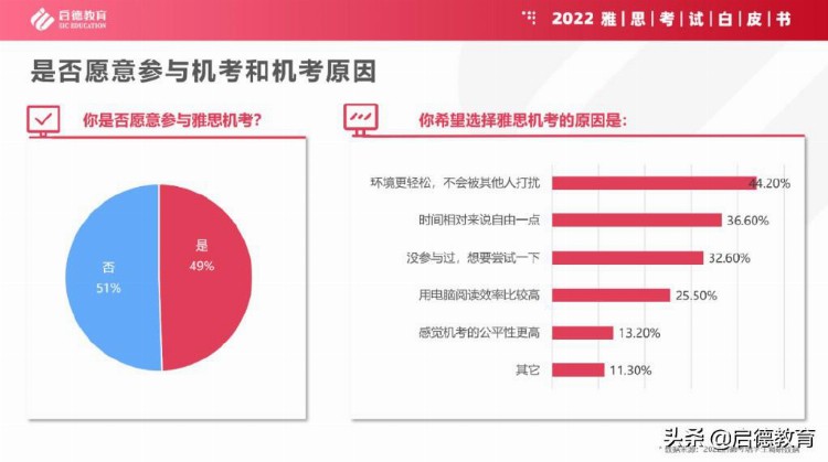 启德考培2022雅思、托福、GRE考试白皮书新鲜出炉