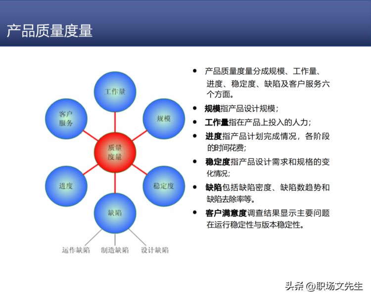 研发质量管理，68页知名咨询机构研发质量管理培训，质量意识架构