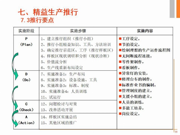 89页精益生产培训纯干货PPT