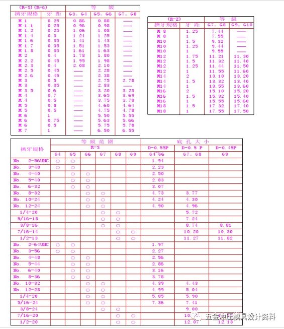 五金模具设计入门培训