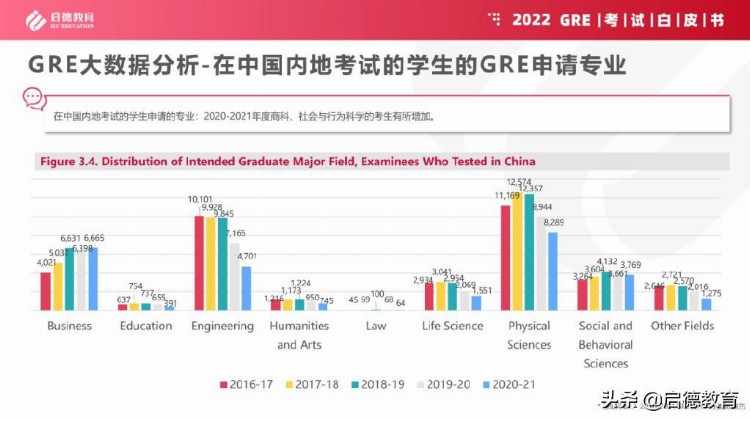 启德考培2022雅思、托福、GRE考试白皮书新鲜出炉