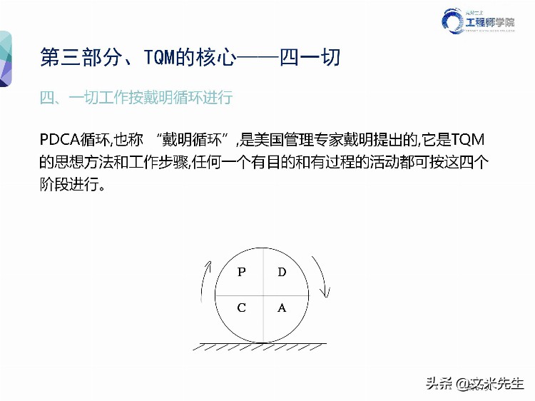 华为质量管理专家分享：140页全面质量管理TQM培训教材，专业完整