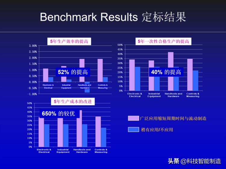 丰田精益生产内部培训资料，对生产制造企业非常有帮助