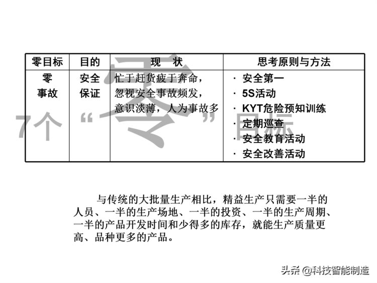 价值30万的精益生产内部培训资料，你了解什么是精益生产吗？