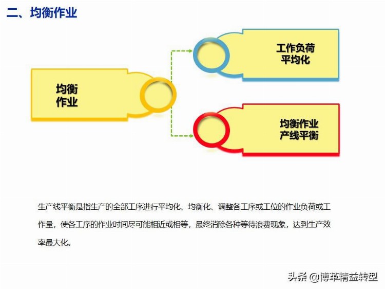 【干货】精益生产培训教材，PPT资料，免费领取！