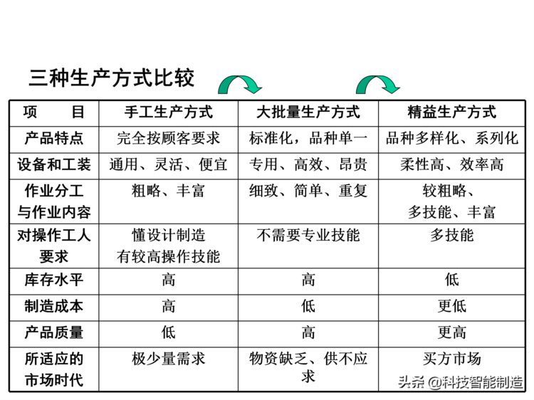 价值30万的精益生产内部培训资料，你了解什么是精益生产吗？