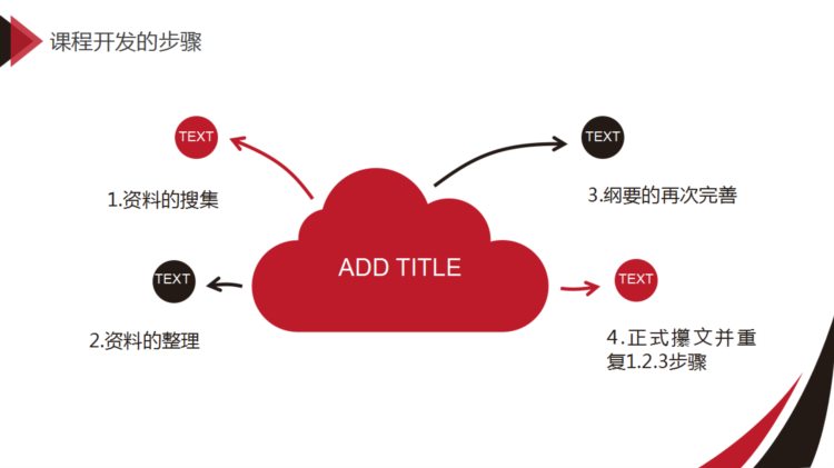 220226-讲师技能培训之一课程开发