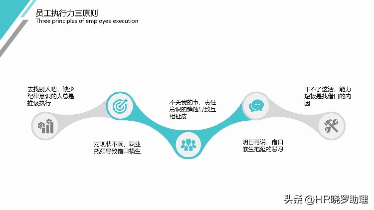 企业员工执行力培训方案