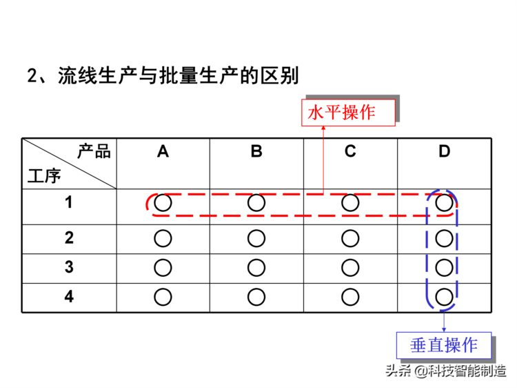 价值30万的精益生产内部培训资料，你了解什么是精益生产吗？