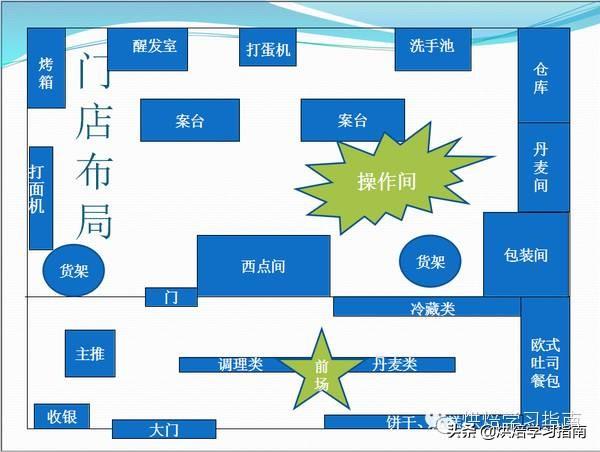 想开面包店？从租店面选址到雇面包师、进机器材料的一些建议