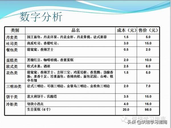 想开面包店？从租店面选址到雇面包师、进机器材料的一些建议