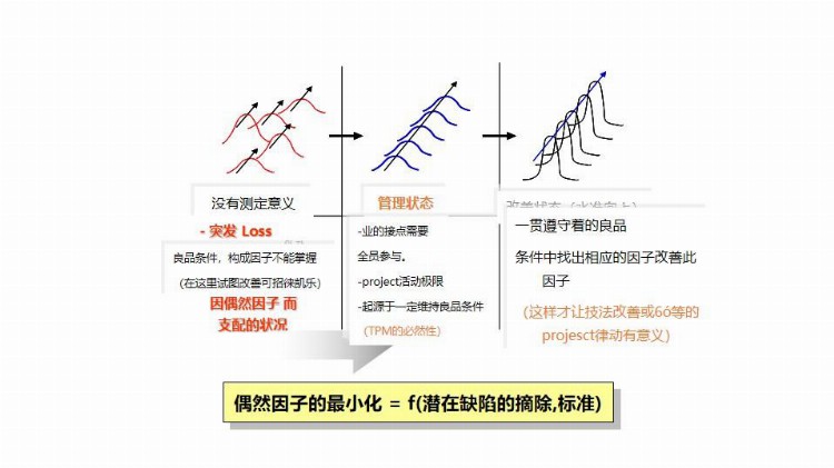 「精益生产」现场班组长培训