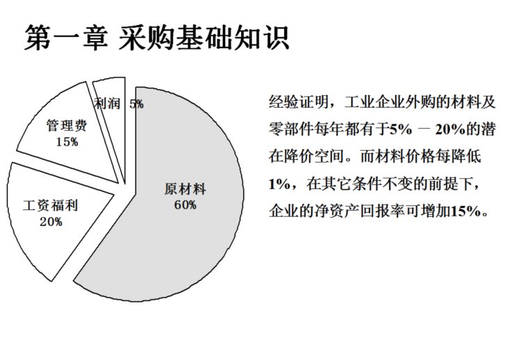 采购经理如何快速实现自我价值提升？334页采购师技能培训，收藏