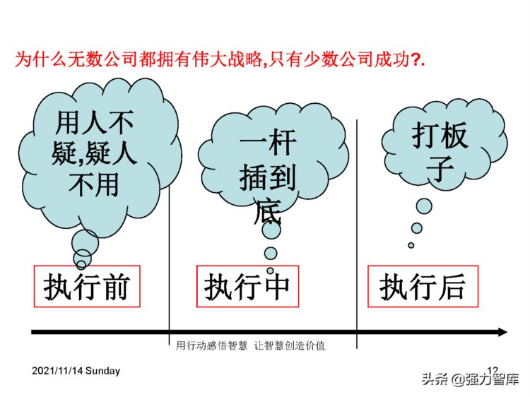 有效执行力培训课件（100页PPT）