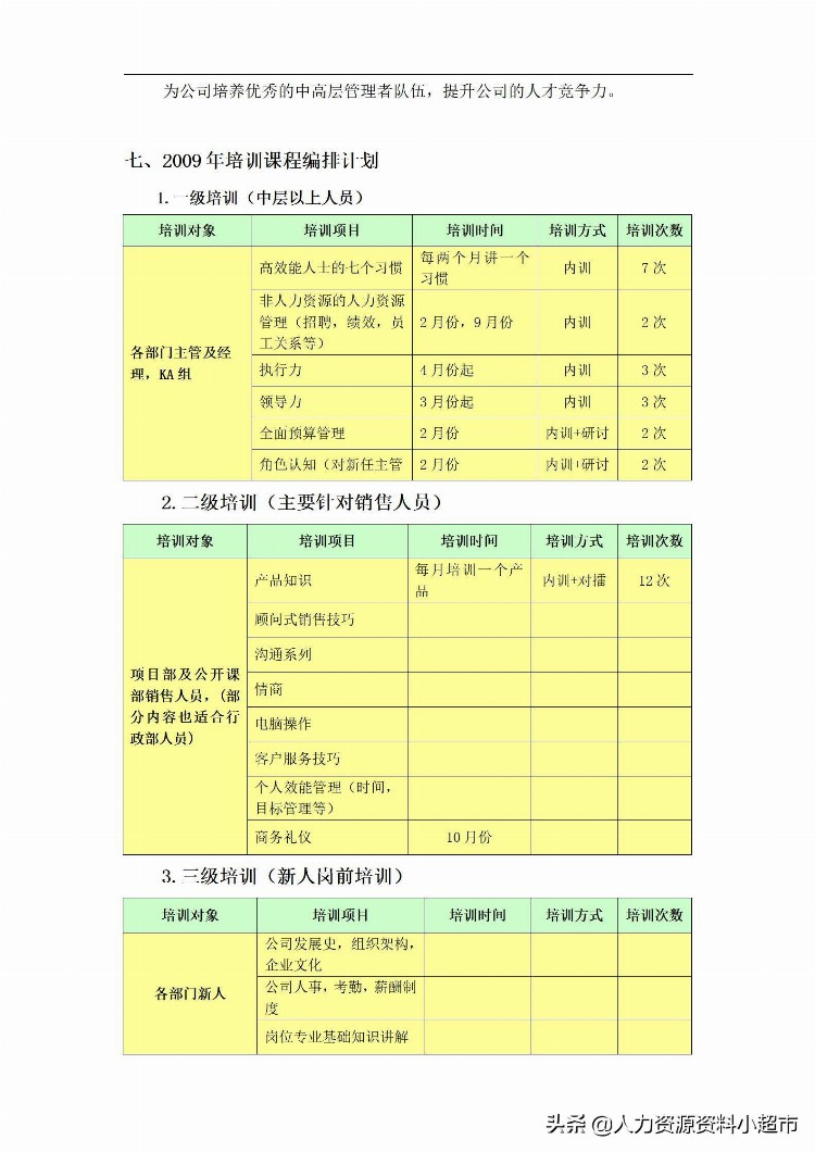 「培训与开发」年度员工培训规划方案-7页