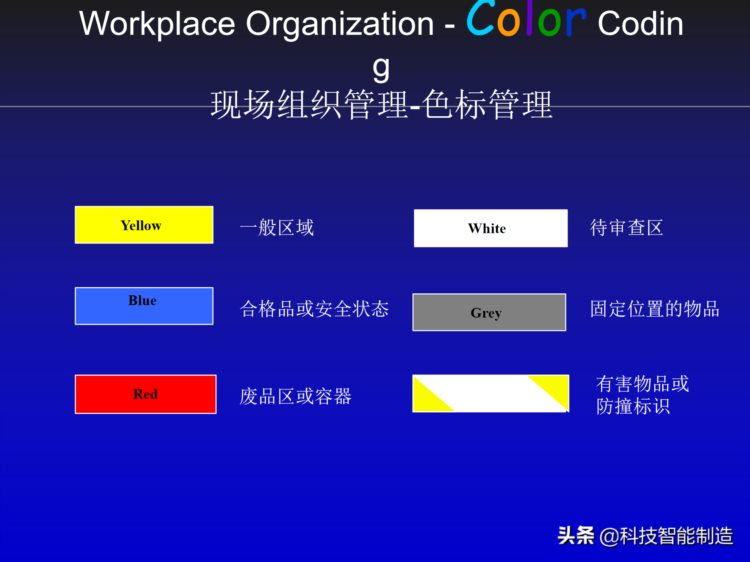 丰田精益生产内部培训资料，对生产制造企业非常有帮助