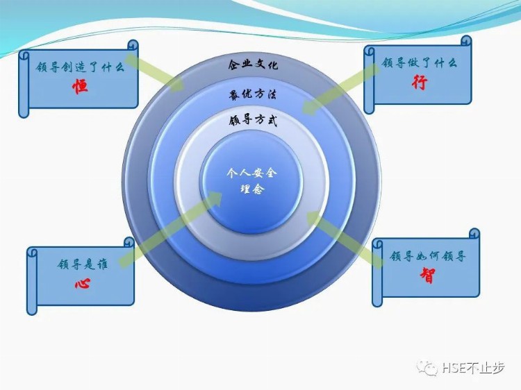 安全领导力与执行力培训