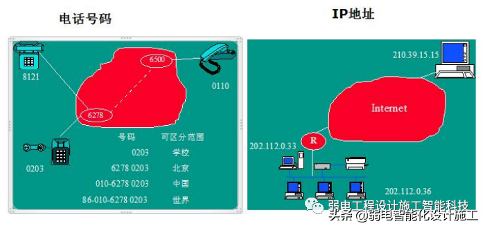 弱电人必备的网络基础知识培训知识