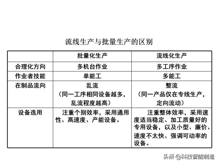 价值30万的精益生产内部培训资料，你了解什么是精益生产吗？