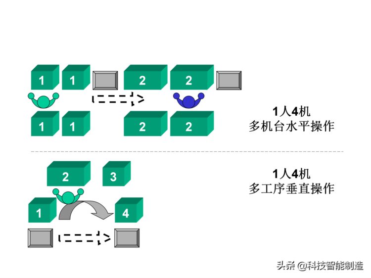 价值30万的精益生产内部培训资料，你了解什么是精益生产吗？