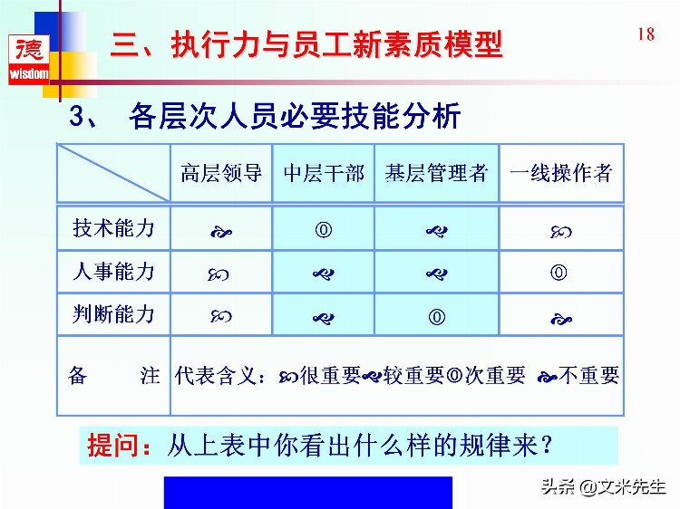 没有执行力就没有竞争力，46页高效执行力提升培训教材，全面