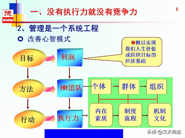 没有执行力就没有竞争力，46页高效执行力提升培训教材，全面