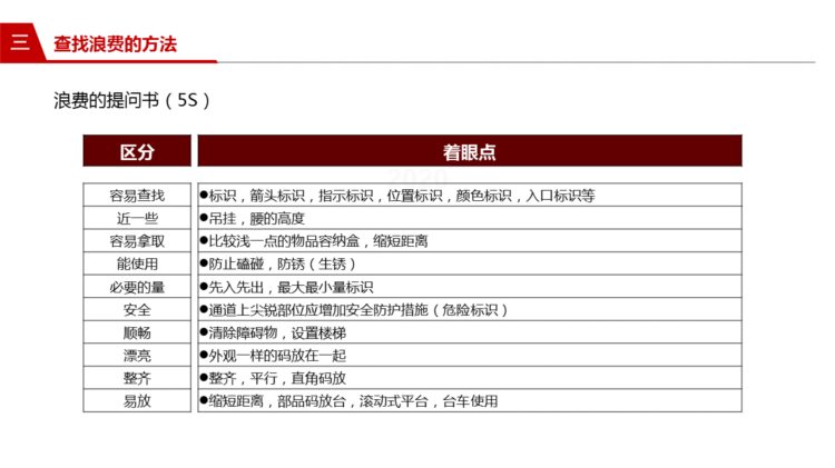 221202-精益生产与消除浪费培训