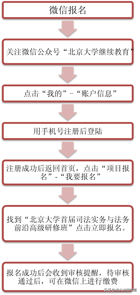 「招生简章」北京大学首届司法实务与法务前沿高级研修班