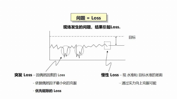 「精益生产」现场班组长培训