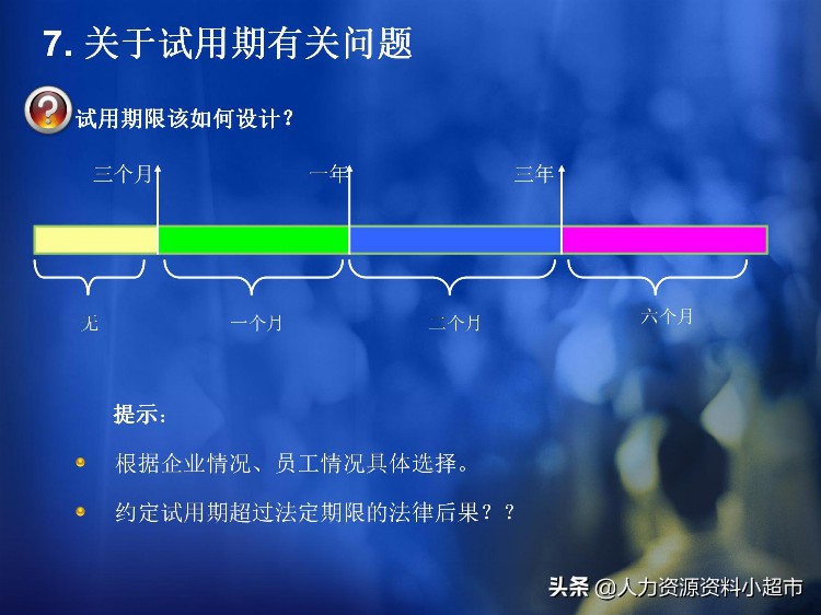 「培训与开发」员工入职招聘与试用期管理风险控制与操作技巧