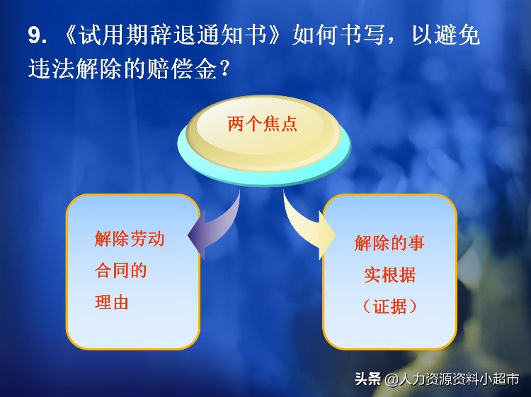 「培训与开发」员工入职招聘与试用期管理风险控制与操作技巧