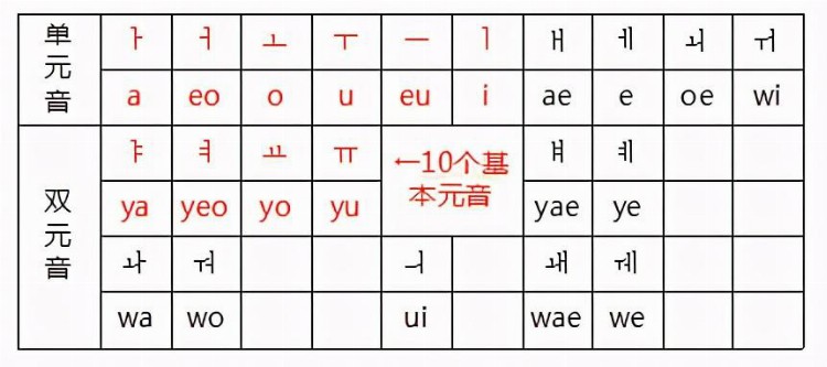 韩语发音怎么学？从了解韩语开始