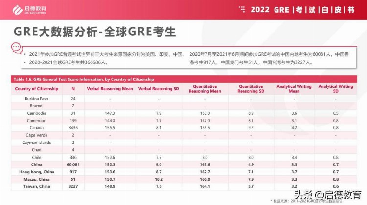 启德考培2022雅思、托福、GRE考试白皮书新鲜出炉